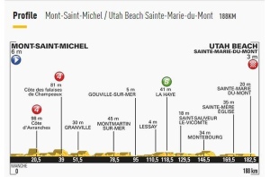 Tour de France 2016 Streaming Live en Direct : 1ère Etape Mont St Michel – Utah Beach Sainte-Marie-Du-Mont